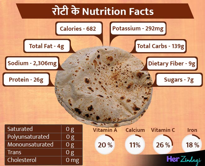 does chapati have protein
